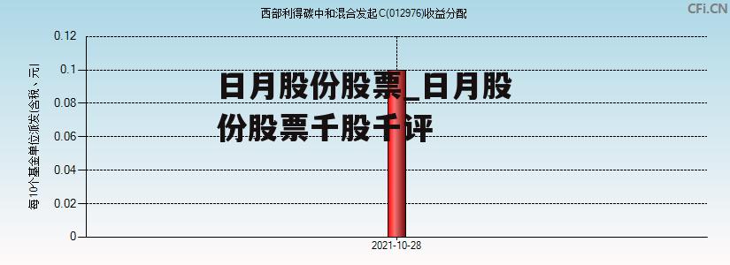 日月股份股票_日月股份股票千股千评