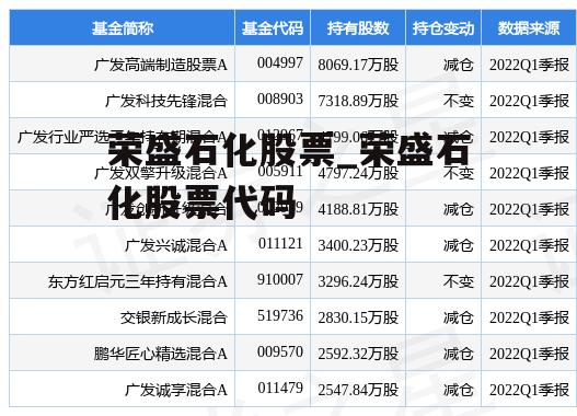 荣盛石化股票_荣盛石化股票代码