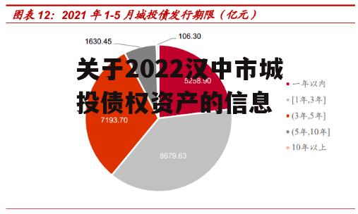 关于2022汉中市城投债权资产的信息