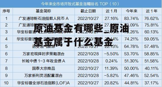 原油基金有哪些_原油基金属于什么基金