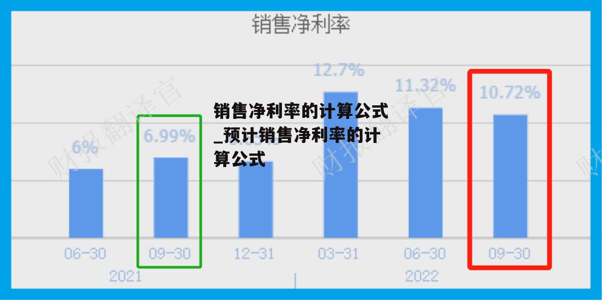 销售净利率的计算公式_预计销售净利率的计算公式