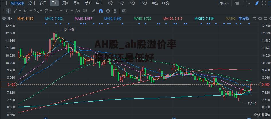 AH股_ah股溢价率高好还是低好