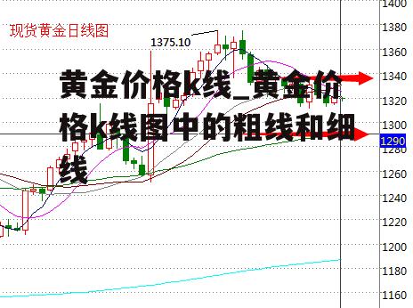 黄金价格k线_黄金价格k线图中的粗线和细线