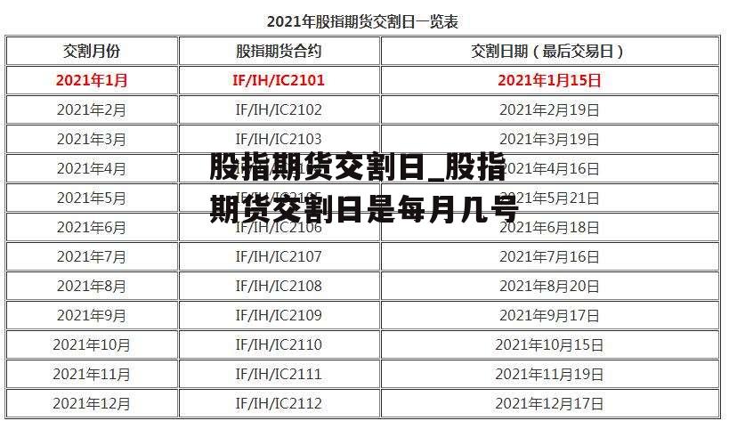 股指期货交割日_股指期货交割日是每月几号