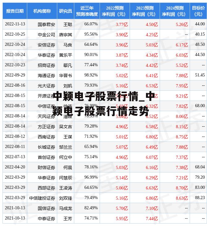 中颖电子股票行情_中颖电子股票行情走势