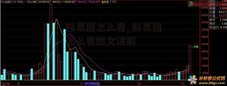 股票图怎么看_股票图怎么看图文讲解