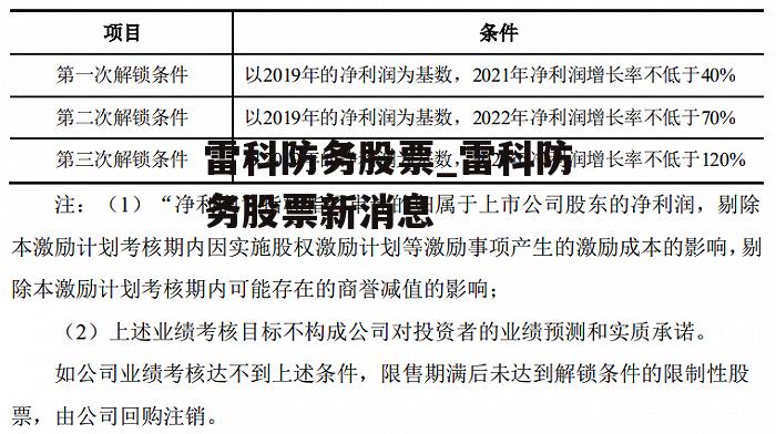 雷科防务股票_雷科防务股票新消息