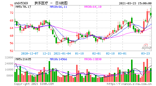 恒力股份股票_恒力股份股票代码