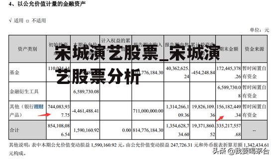 宋城演艺股票_宋城演艺股票分析