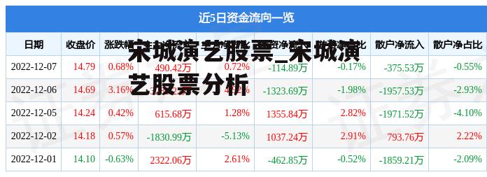 宋城演艺股票_宋城演艺股票分析