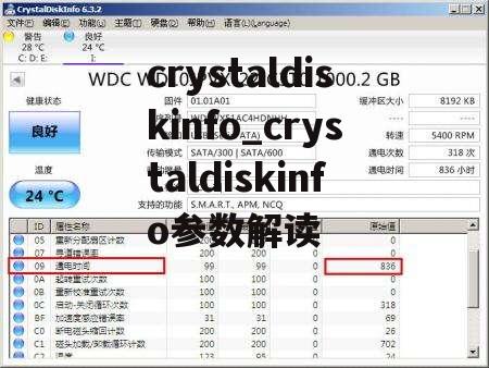 crystaldiskinfo_crystaldiskinfo参数解读