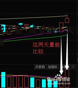 成交量_成交量十大口诀