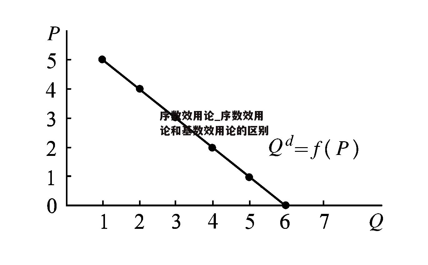 序数效用论_序数效用论和基数效用论的区别