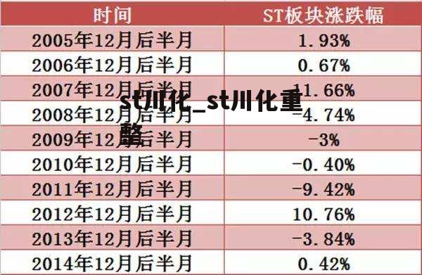 st川化_st川化重整