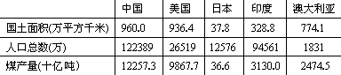 美国人口总数_2021年美国人口总数