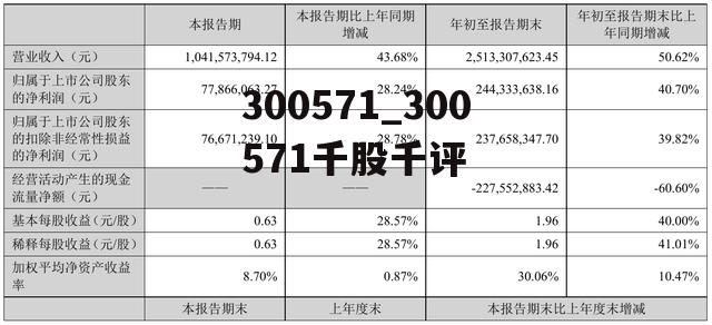 300571_300571千股千评