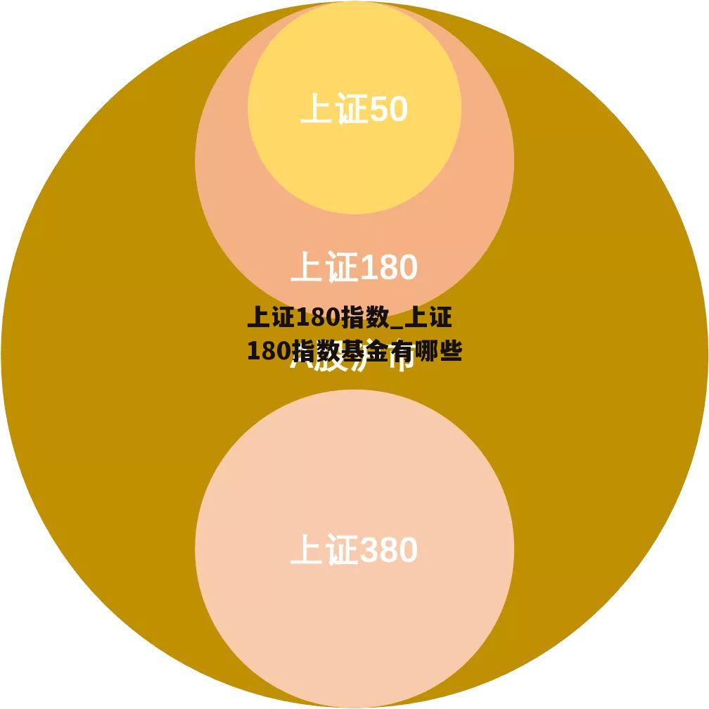 上证180指数_上证180指数基金有哪些