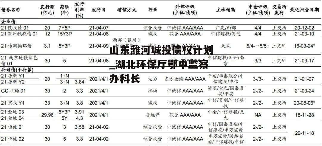 山东潍河城投债权计划_湖北环保厅鄂中监察办科长