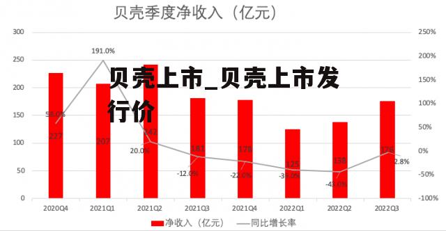 贝壳上市_贝壳上市发行价