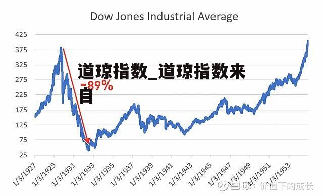 道琼指数_道琼指数来自