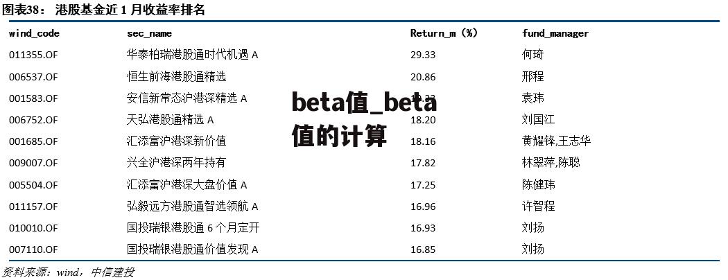 beta值_beta值的计算