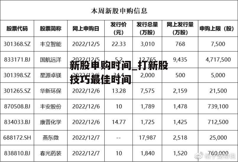 新股申购时间_打新股技巧最佳时间