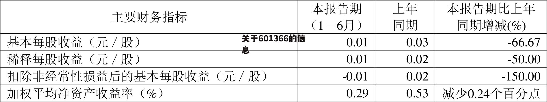 关于601366的信息