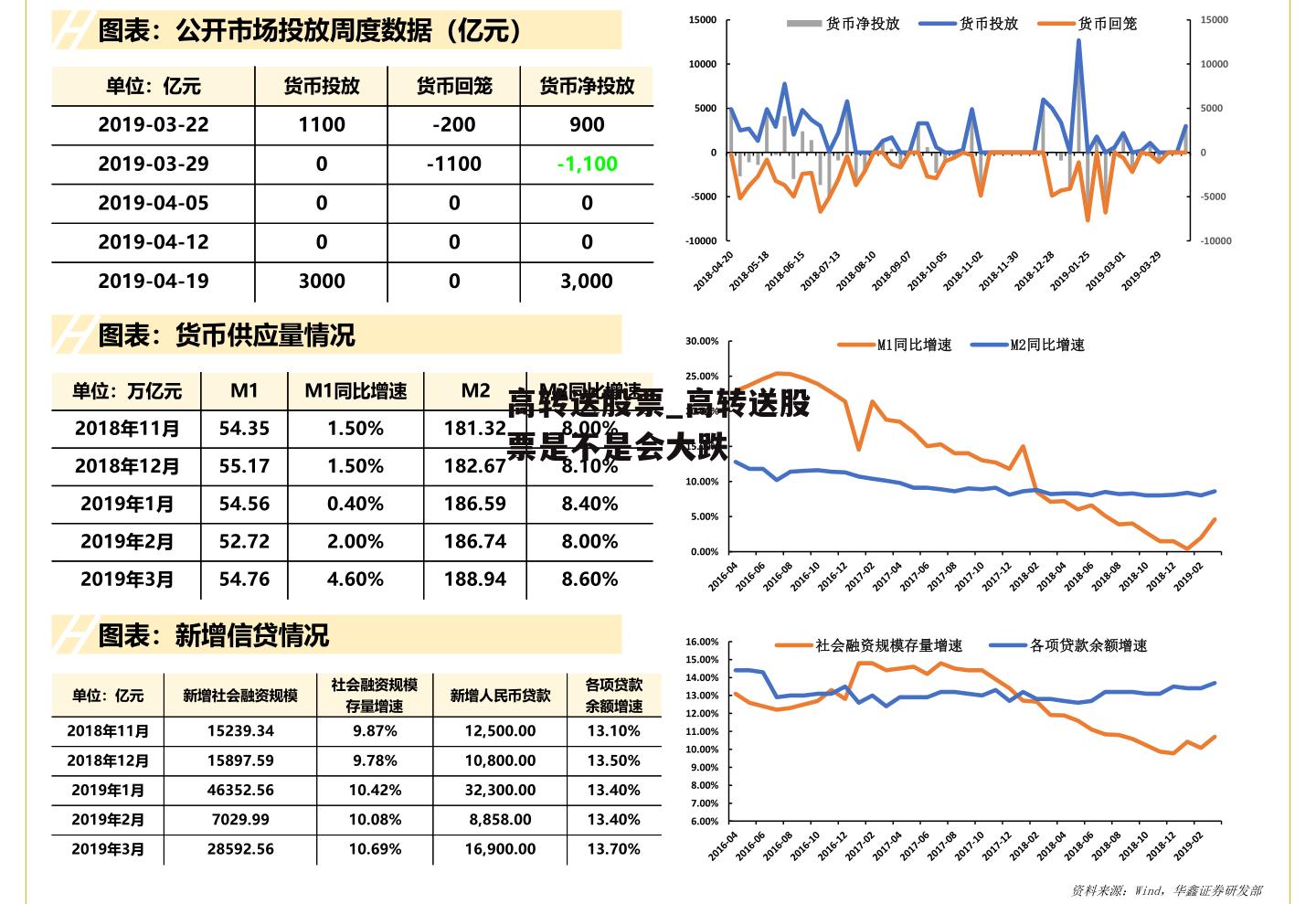 高转送股票_高转送股票是不是会大跌