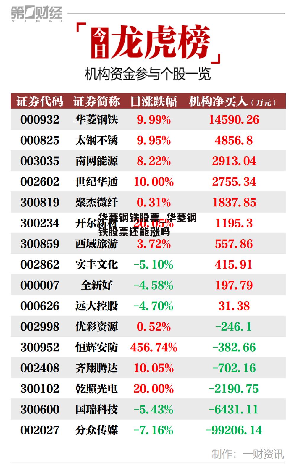 华菱钢铁股票_华菱钢铁股票还能涨吗