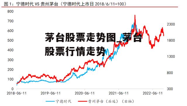 茅台股票走势图_茅台股票行情走势