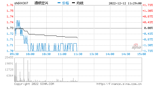 股票600307_股票600307股价