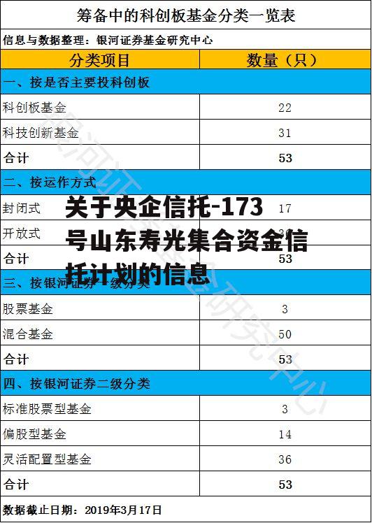 关于央企信托-173号山东寿光集合资金信托计划的信息