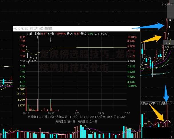 龙虎榜选股技巧_龙虎榜选股技巧分析