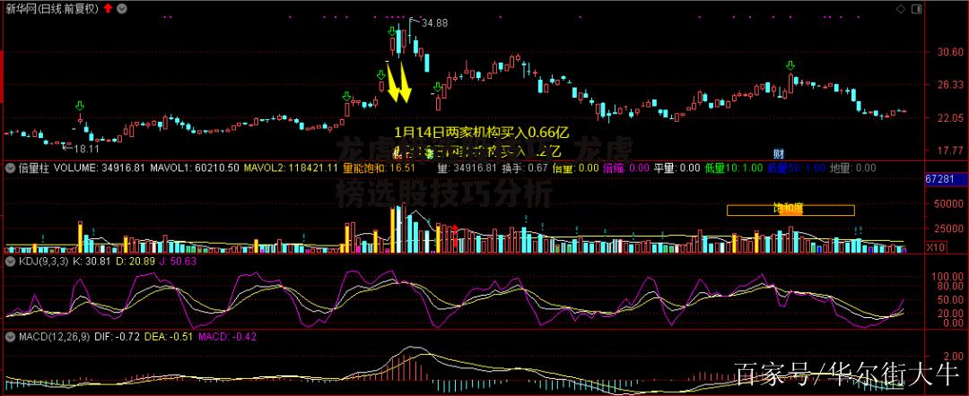 龙虎榜选股技巧_龙虎榜选股技巧分析