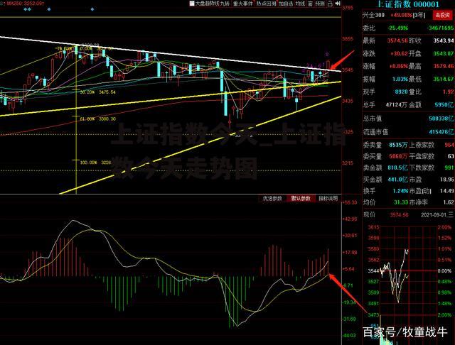 上证指数今天_上证指数今天走势图