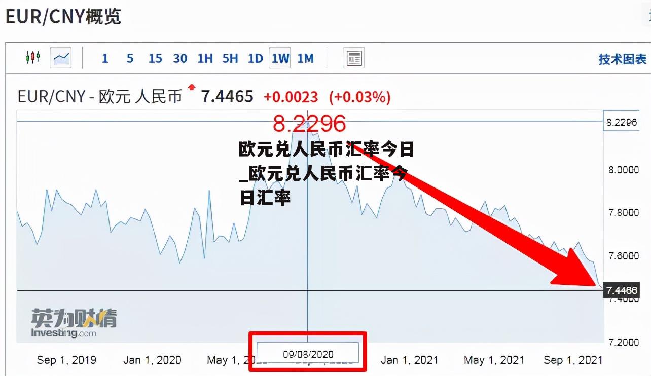 欧元兑人民币汇率今日_欧元兑人民币汇率今日汇率