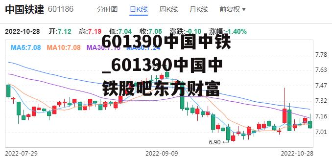 601390中国中铁_601390中国中铁股吧东方财富