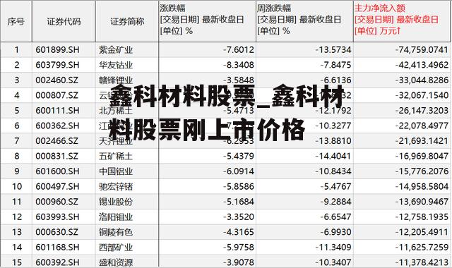 鑫科材料股票_鑫科材料股票刚上市价格