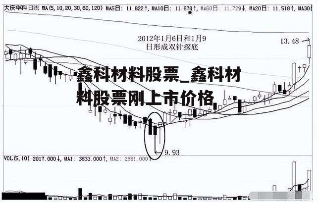 鑫科材料股票_鑫科材料股票刚上市价格