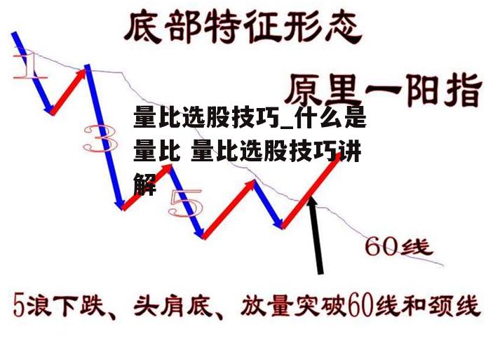 量比选股技巧_什么是量比 量比选股技巧讲解