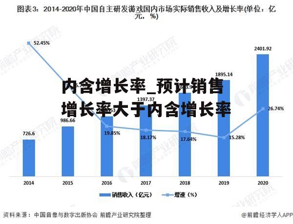 内含增长率_预计销售增长率大于内含增长率