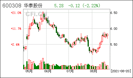 华泰股份600308_华泰股份600308三季度