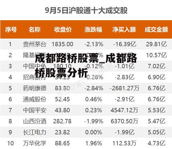 成都路桥股票_成都路桥股票分析