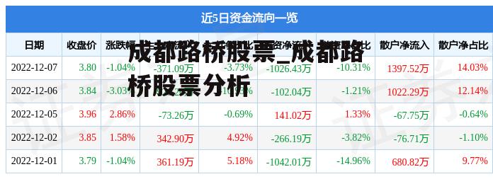 成都路桥股票_成都路桥股票分析