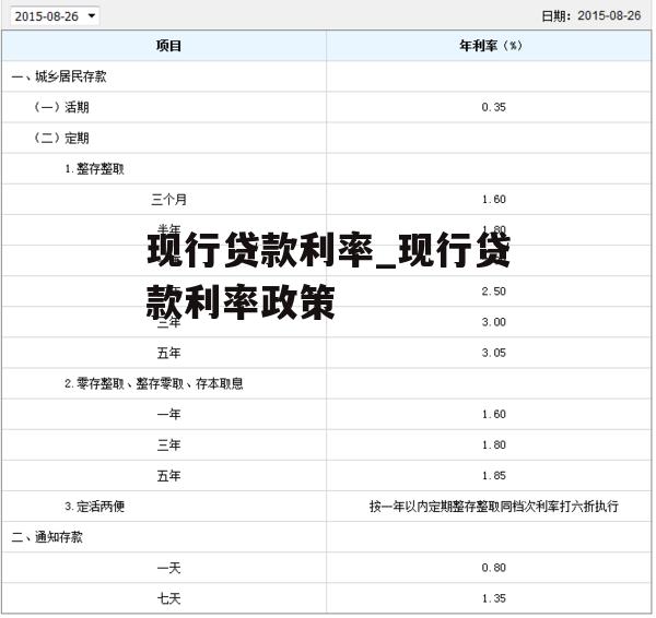 现行贷款利率_现行贷款利率政策