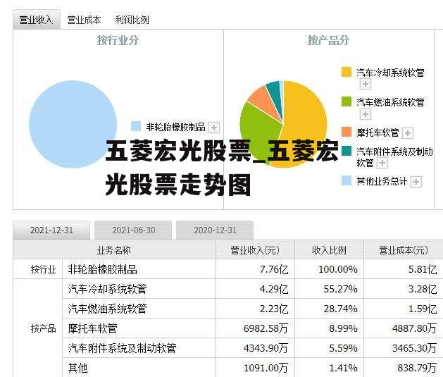 五菱宏光股票_五菱宏光股票走势图