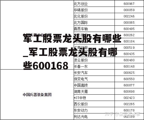 军工股票龙头股有哪些_军工股票龙头股有哪些600168