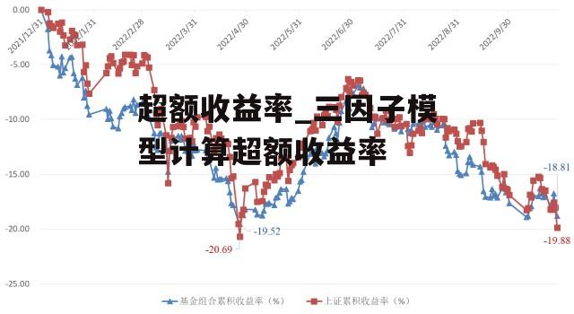 超额收益率_三因子模型计算超额收益率