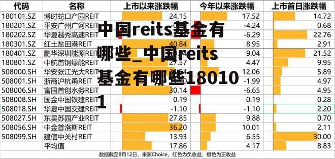 中国reits基金有哪些_中国reits基金有哪些180101