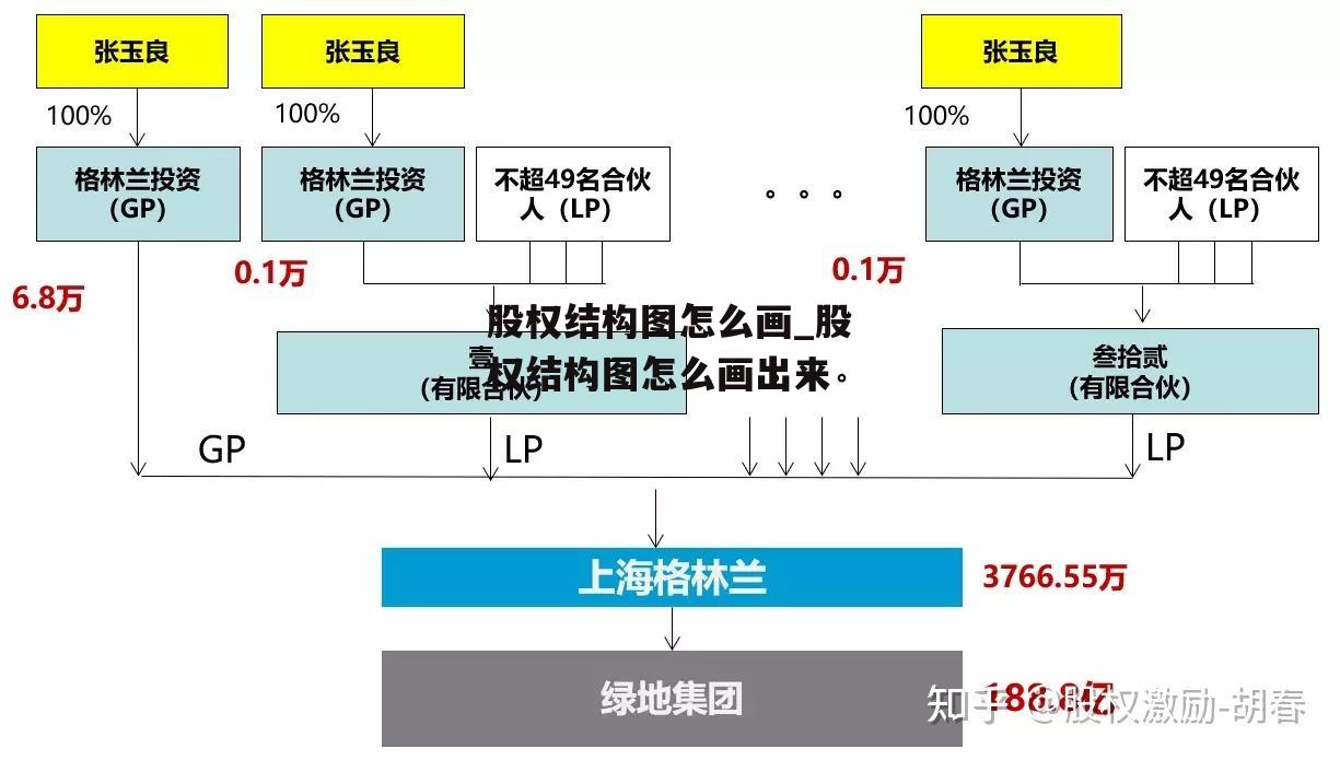 股权结构图怎么画_股权结构图怎么画出来